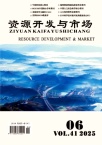 资源开发与市场